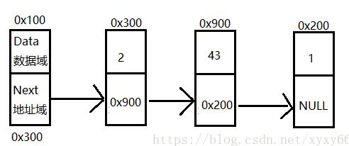 Java 实现链表结点插入