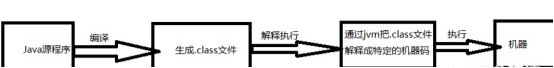 java编译命令基础知识点