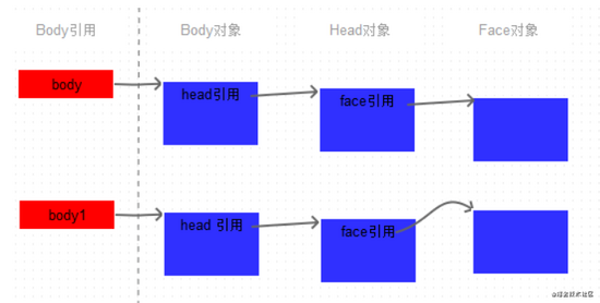 Java中的clone方法实例详解