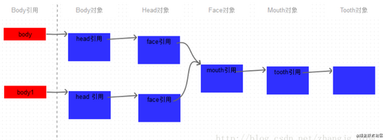 Java中的clone方法实例详解