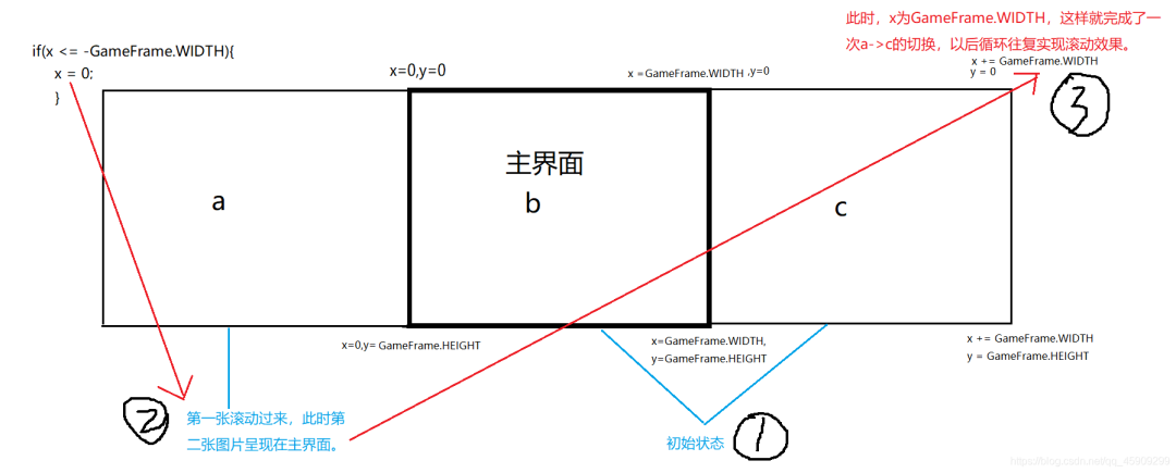 使用Java实现天天酷跑(附源码)