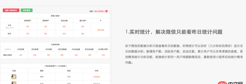 redis - 究竟是选择微信小程序自带的统计工具还是自己开发一个数据统计的代码?