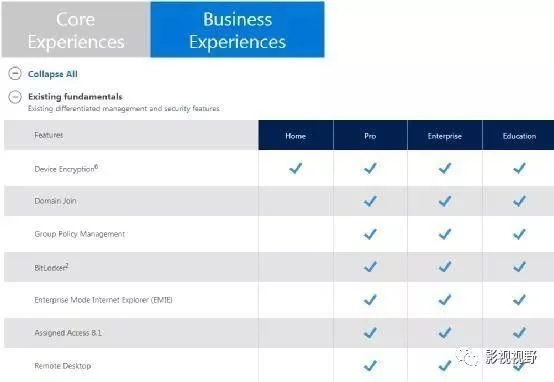 Win10系统哪个版本比较好用?Win10系统版本比较好用的介绍