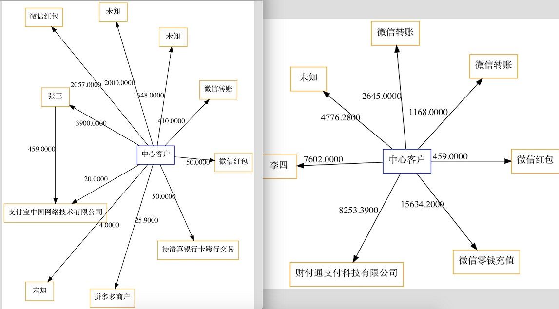 Python使用graphviz画流程图过程解析