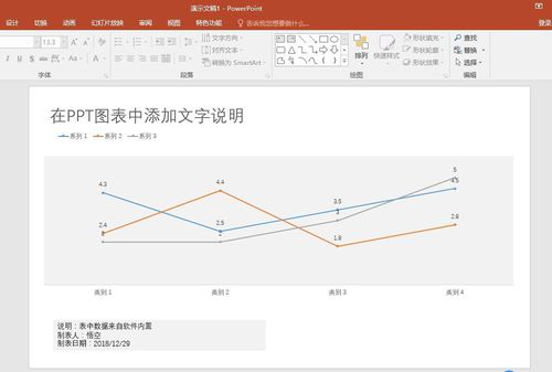 PPT图表里怎么添加文本说明?添加文本说明的方法分享