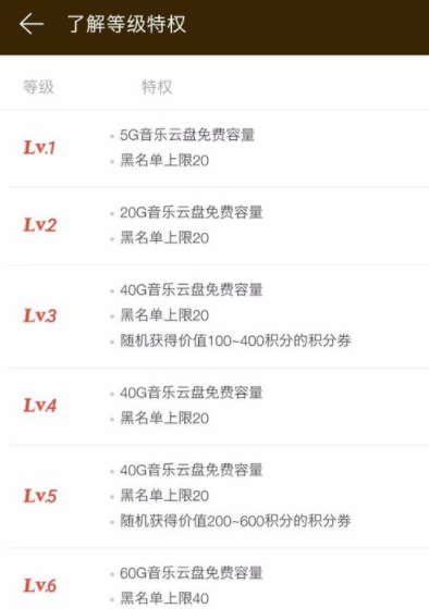 网易云音乐怎么提升等级？提升等级的方法介绍