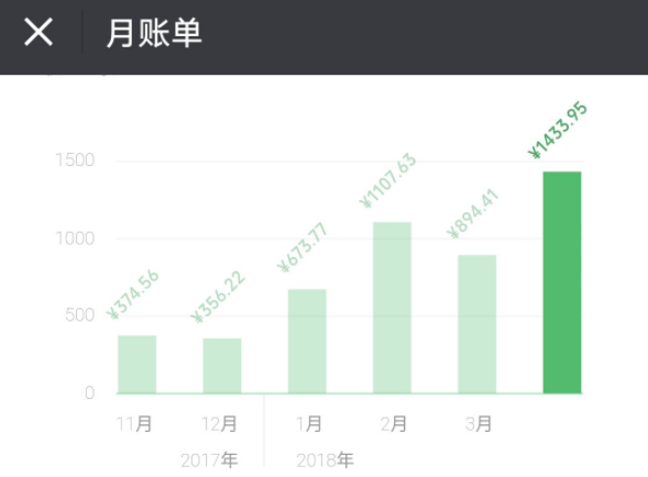 微信怎么查看详细收支?查看详细收支的方法说明