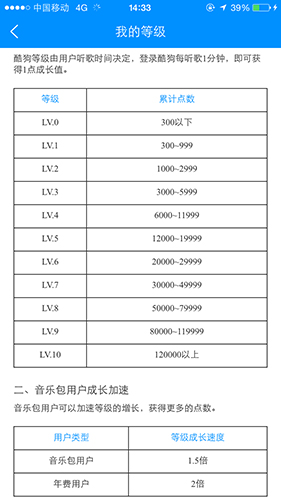 酷狗等级如何查看 查看等级方法说明