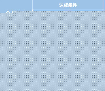 网易云音乐听歌等级怎么提升 等级提升方案全览