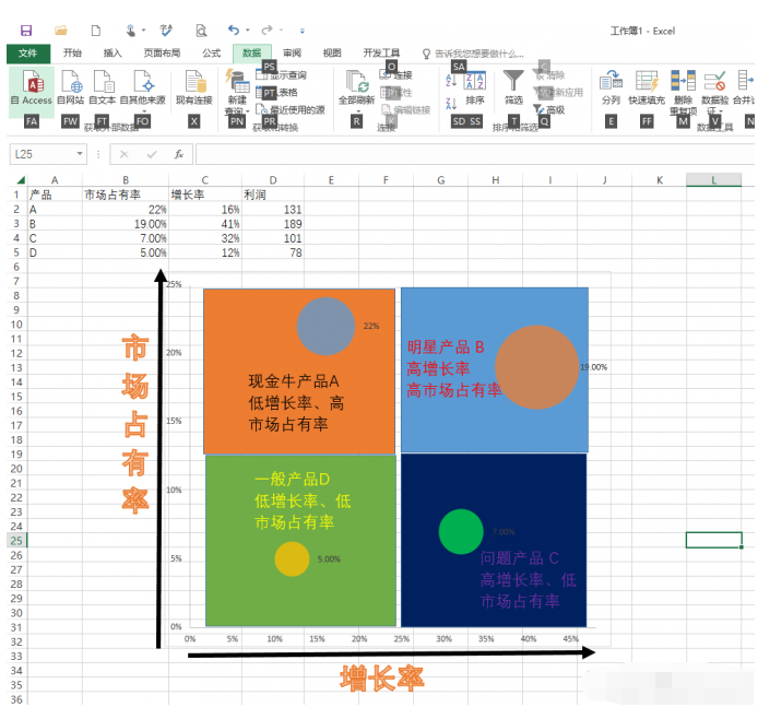 Excel2016怎么制作矩阵图 矩阵图制作流程一览