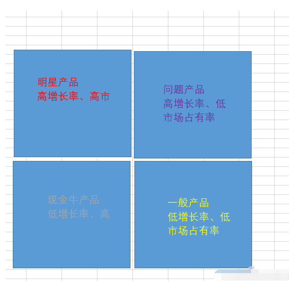 Excel2016怎么制作矩阵图 矩阵图制作流程一览
