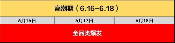 2019京东618活动有哪些