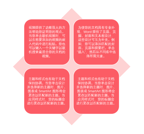 PPT中将文字转换为SmartArtma具体操作步骤