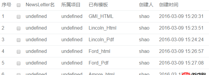 javascript - Ajax返回json格式之后的数据解析后取出来的数据为undefined？