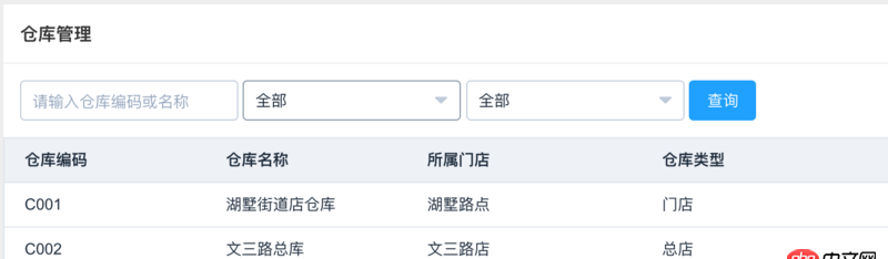 javascript - vue+element UI中selecter总是显示初始值，不显示placeholder值