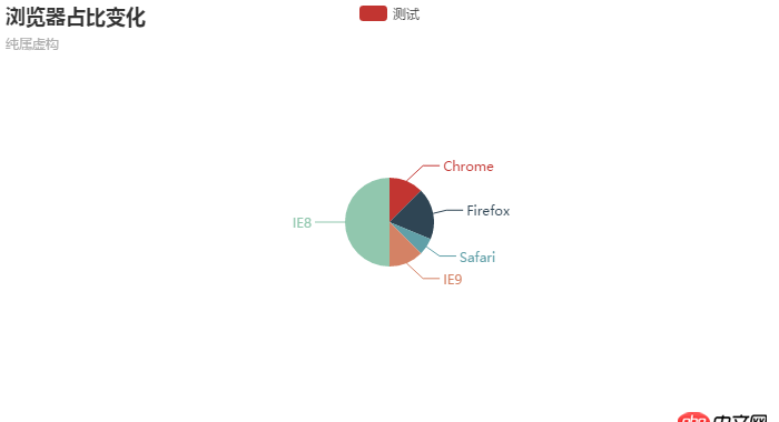 html5 - echarts 图例