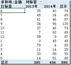 Excel2016数据透视表排序以及筛选详细操作步骤