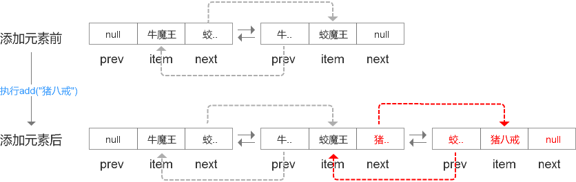 Java集合 LinkedList的原理及使用详解