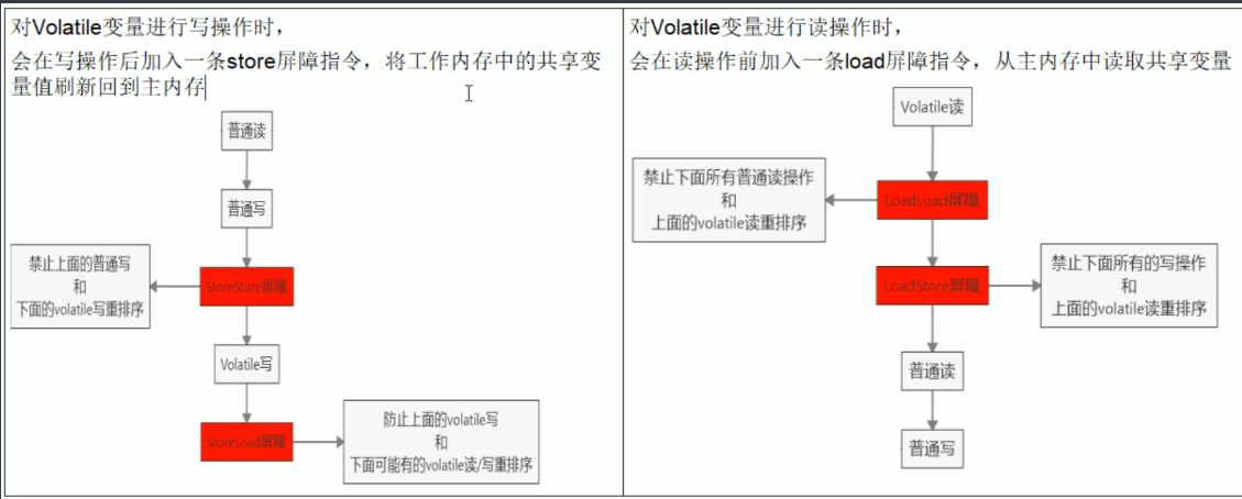 Java使用lombok消除冗余代码的方法步骤