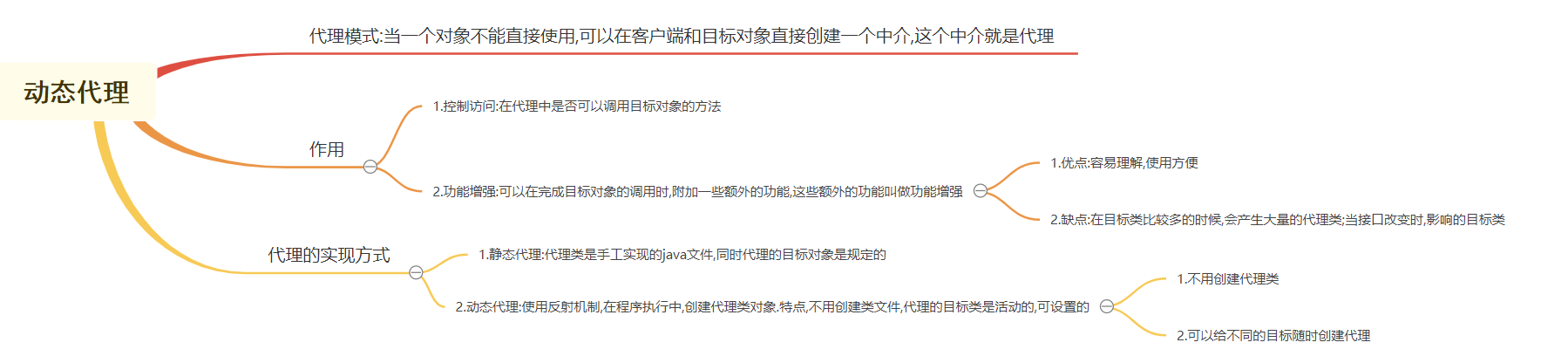 Java JDK动态代理（AOP）用法及实现原理详解