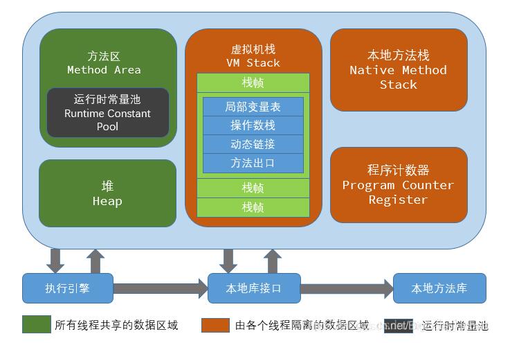 两个小例子轻松搞懂 java 中递归与尾递归的优化操作