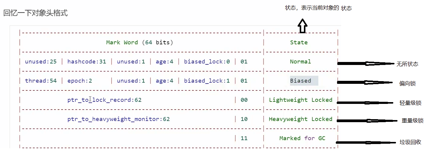 Java多线程锁机制相关原理实例解析