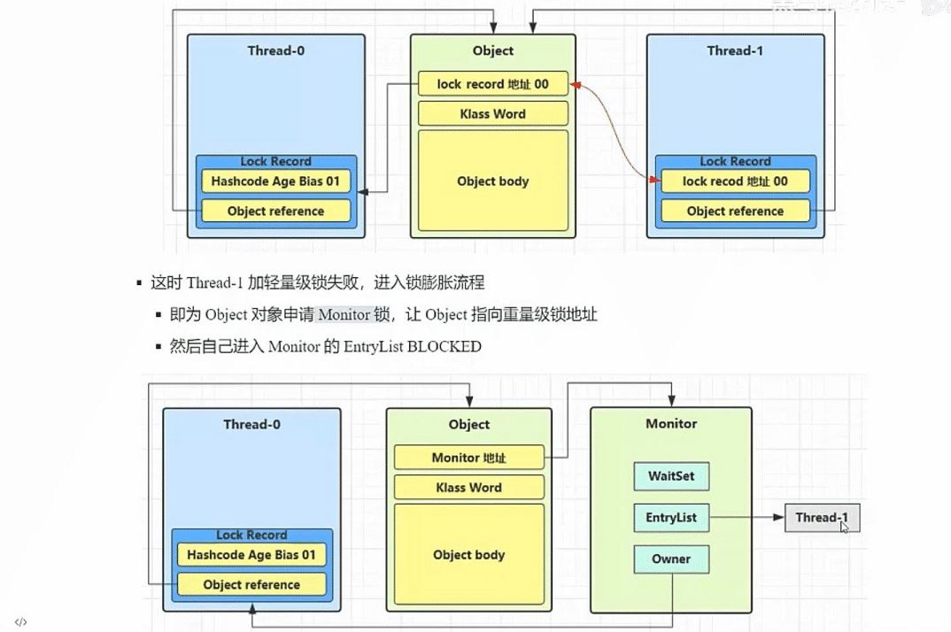 Java多线程锁机制相关原理实例解析
