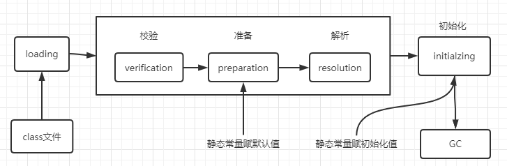 通过实例解析Java class文件编译加载过程