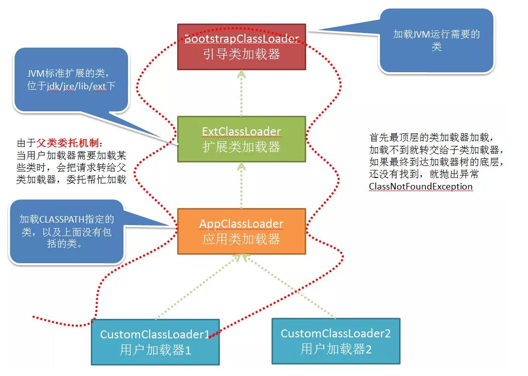 Java 类在 Tomcat 中是如何加载的(过程分析)