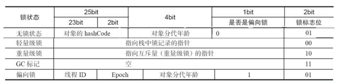 Java开发中synchronized的定义及用法详解