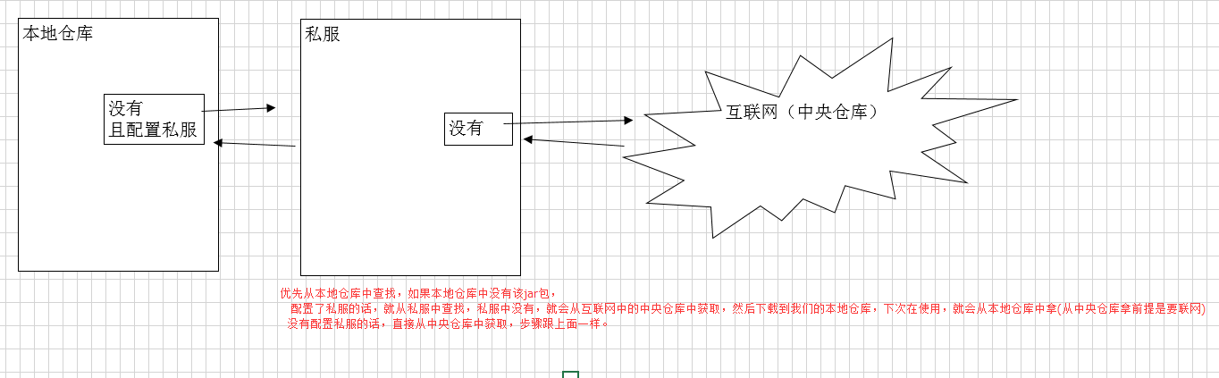 java框架之maven是用来做什么的