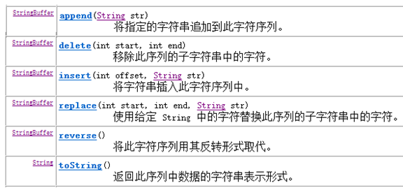 Java object类及正则表达式原理解析