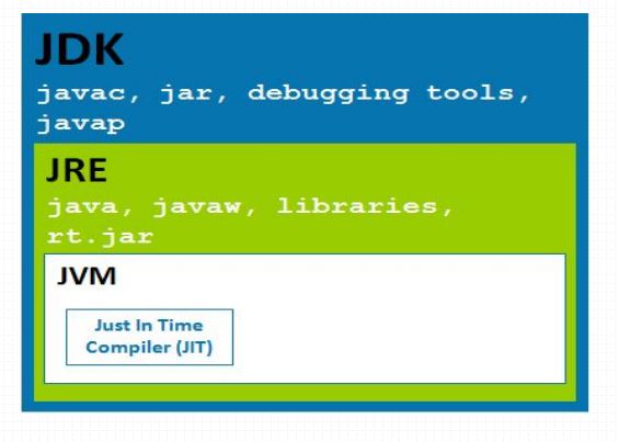 Java应用服务器之tomcat部署的详细教程