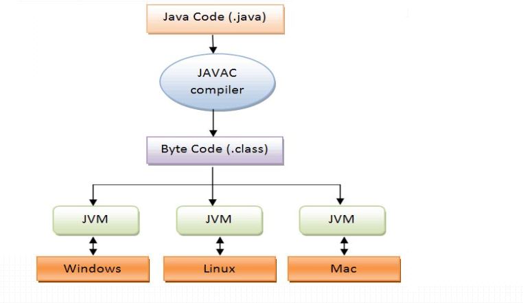 Java应用服务器之tomcat部署的详细教程