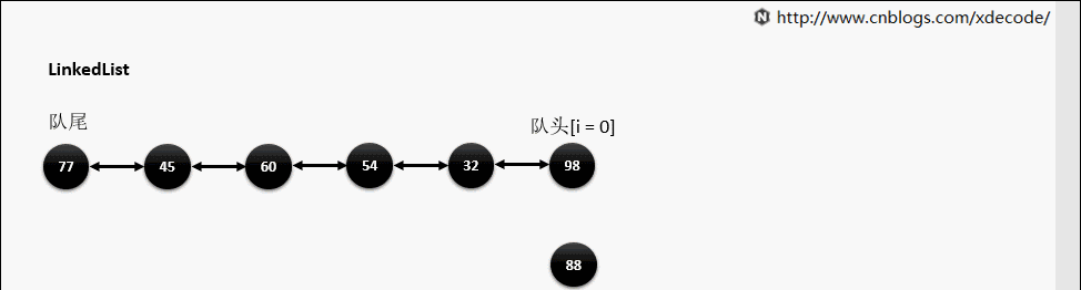 JAVA模拟新增顺序表及单链表