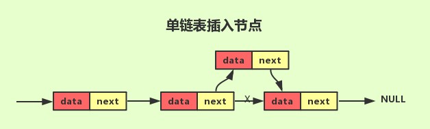 JAVA模拟新增顺序表及单链表