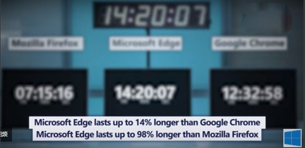 升级Windows 10更新四月版后 Edge,Chrome,火狐浏览器再火拼