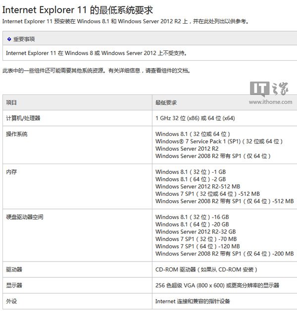 不推IE11和.Net4.5.1?微软逼Win8升Win8.1