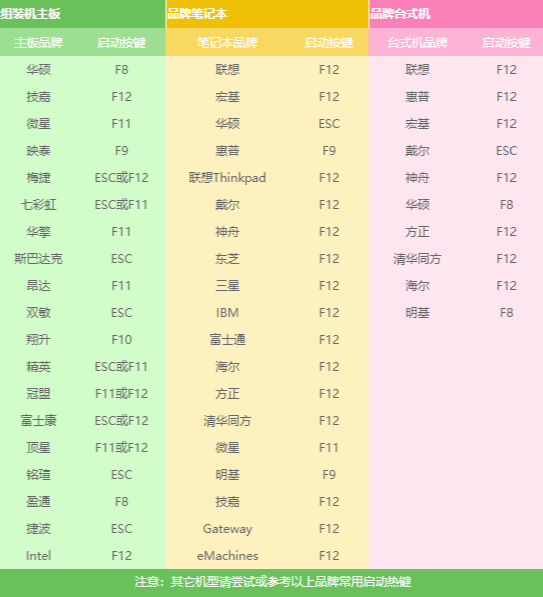 三星如何使用u盘重装win10？u盘重装win10方法介绍