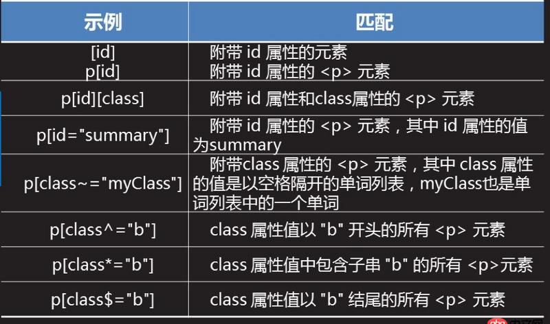 html5 - 有关css的写法的一些困惑