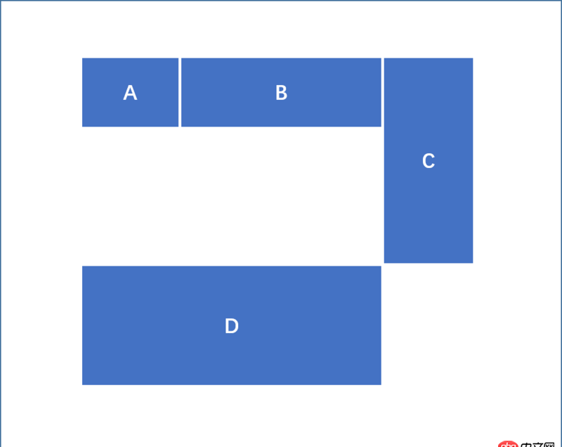 css - 为什么我的页面布局会有问题？