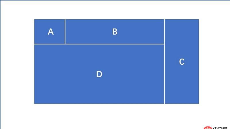 css - 为什么我的页面布局会有问题？