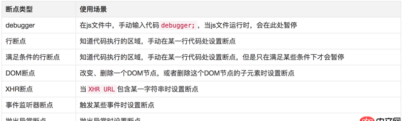 如何在Javascript代码中手动触发断点？