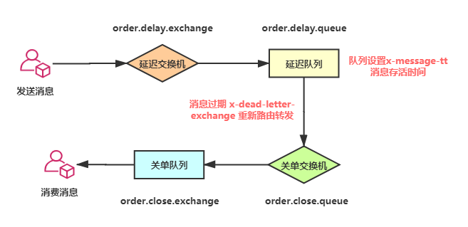 一口气说出Java 6种延时队列的实现方法(面试官也得服)