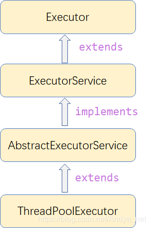 Java线程池ThreadPoolExecutor原理及使用实例