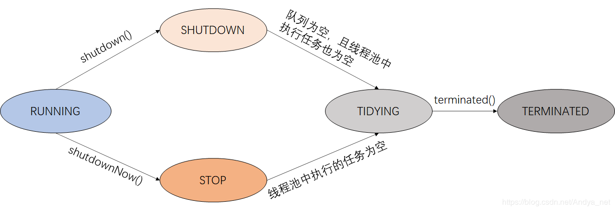 Java线程池ThreadPoolExecutor原理及使用实例