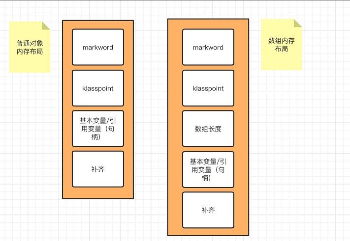 Java对象布局(JOL)实现过程解析