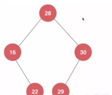 Java删除二叉搜索树最大元素和最小元素的方法详解