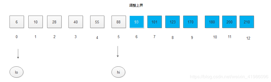 Java数据结构实现折半查找的算法过程解析