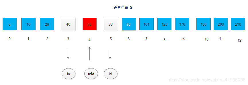 Java数据结构实现折半查找的算法过程解析